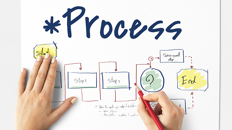 los-procesos-de-negocio-mas-importantes-para-mejorar-una-empresa
